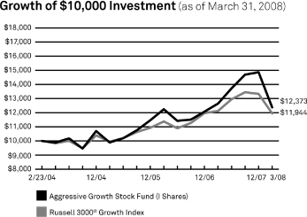 (LINE GRAPH)