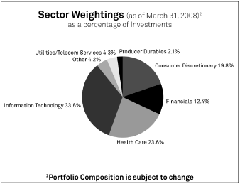 (GRAPH)