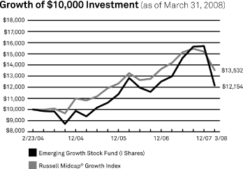 (LINE GRAPH)