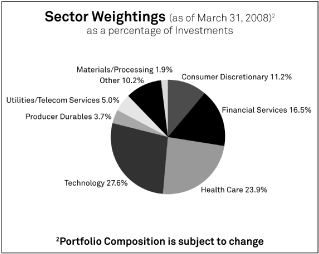 (GRAPH)