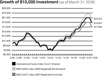 (LINE GRAPH)