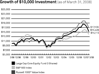 (LINE GRAPH)