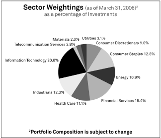 (GRAPH)