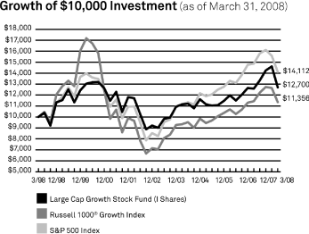 (LINE GRAPH)