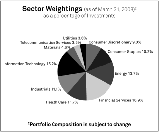 (GRAPH)