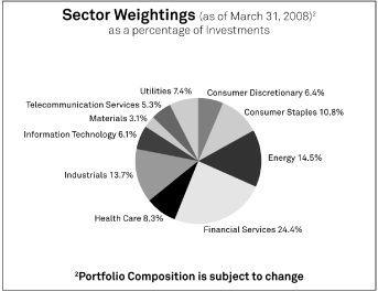 (GRAPH)