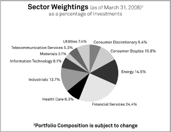 (GRAPH)