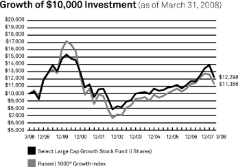 (LINE GRAPH)