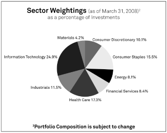 (GRAPH)