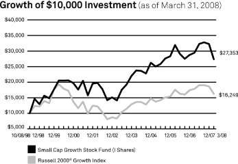 (LINE GRAPH)