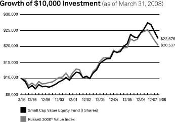 (LINE GRAPH)