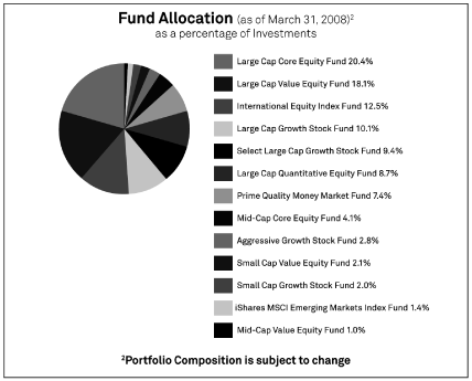 (GRAPH)