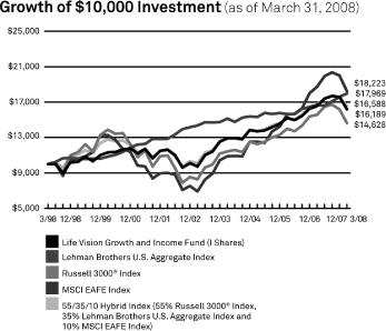 (LINE GRAPH)