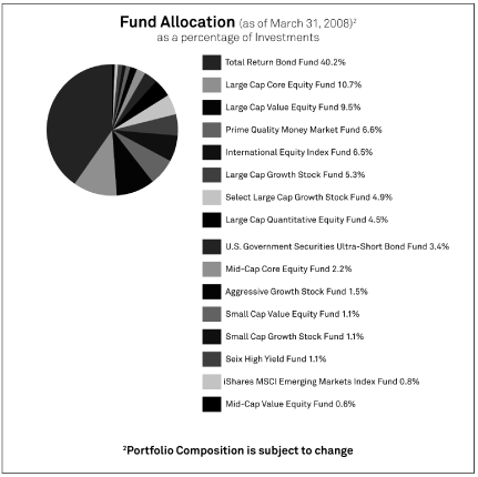 (PIE CHART)