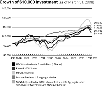 (LINE GRAPH)