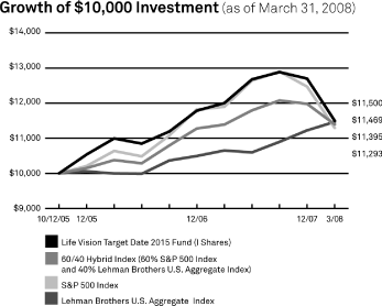 (LINE GRAPH)