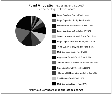 (GRAPH)