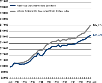 (LINE GRAPH)