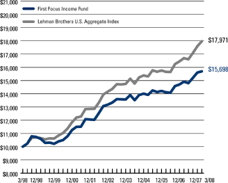 (LINE GRAPH)