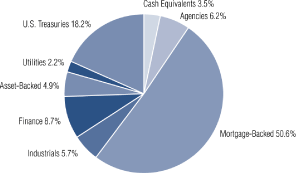 (PIE CHART)