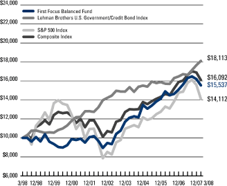 (LINE GRAPH)