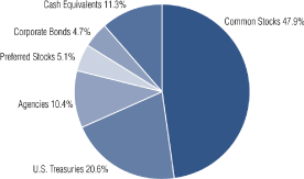 (PIE CHART)