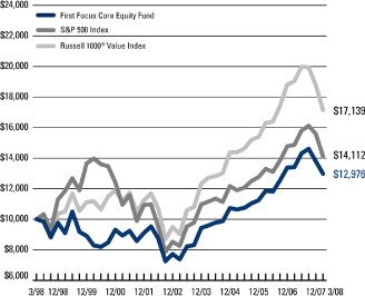 (LINE GRAPH)