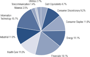 (PIE CHART)