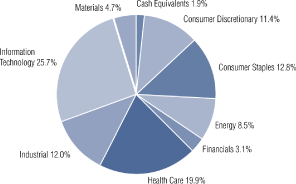 (PIE CHART)