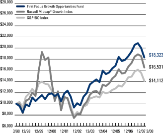 (LINE GRAPH)