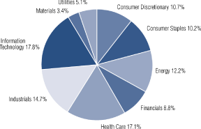 (PIE CHART)