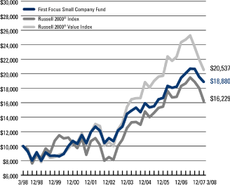 (LINE GRAPH)