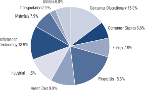 (PIE CHART)