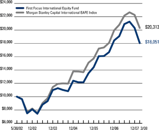 (LINE GRAPH)