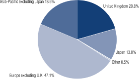 (PIE CHART)