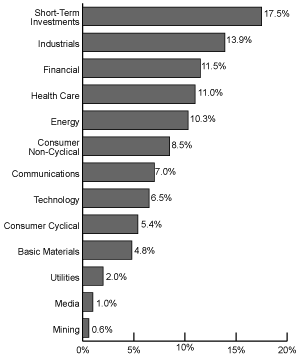 (BAR GRAPH)