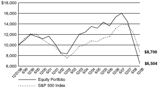 [PERFORMANCE GRAPH]