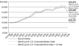 [PERFORMANCE GRAPH]