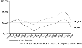 [PERFORMANCE GRAPH]