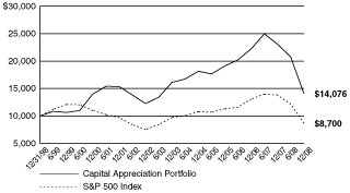 [PERFORMANCE GRAPH]