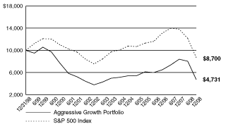 [PERFORMANCE GRAPH]