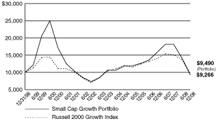 (PERFORMANCE GRAPH)