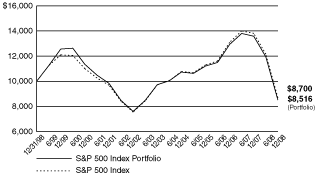 [PERFORMANCE GRAPH]