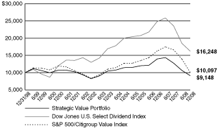 (PERFORMANCE GRAPH)