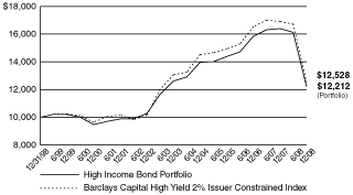 [PERFORMANCE GRAPH]