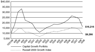 [PERFORMANCE GRAPH]