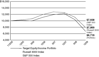 [PERFORMANCE GRAPH]