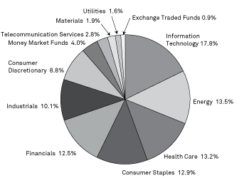 (PIE CHART)