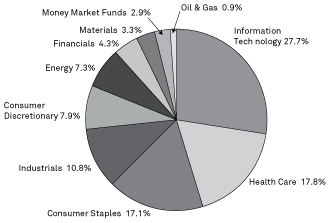 (PIE CHART)