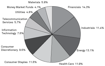 (PIE CHART)